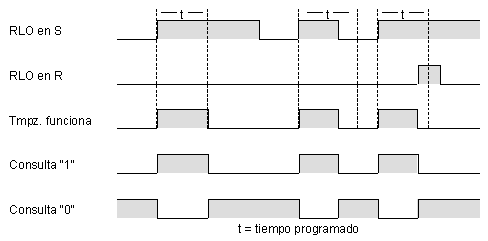 Temporizadores - Operaciones en Step 7 (II)