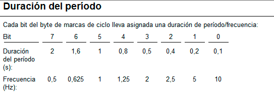 3 formas de crear marcas cíclicas en Step 7