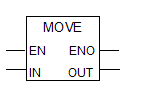 Función MOVE en Step 7