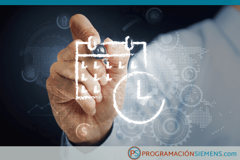 Operaciones con strings en Step 7