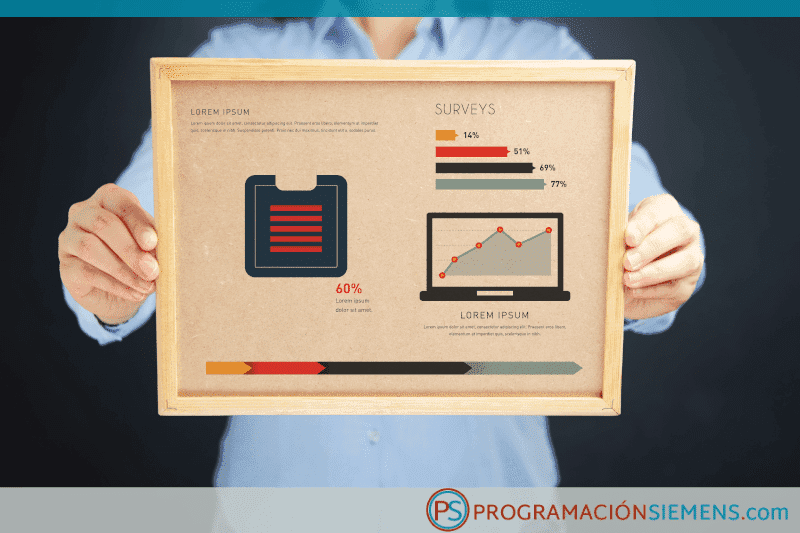Resultado de la encuesta Noviembre 2019
