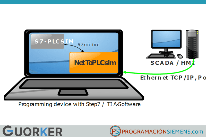 Cómo probar ViSnap7 si no tienes un PLC físico con NetToPLCsim