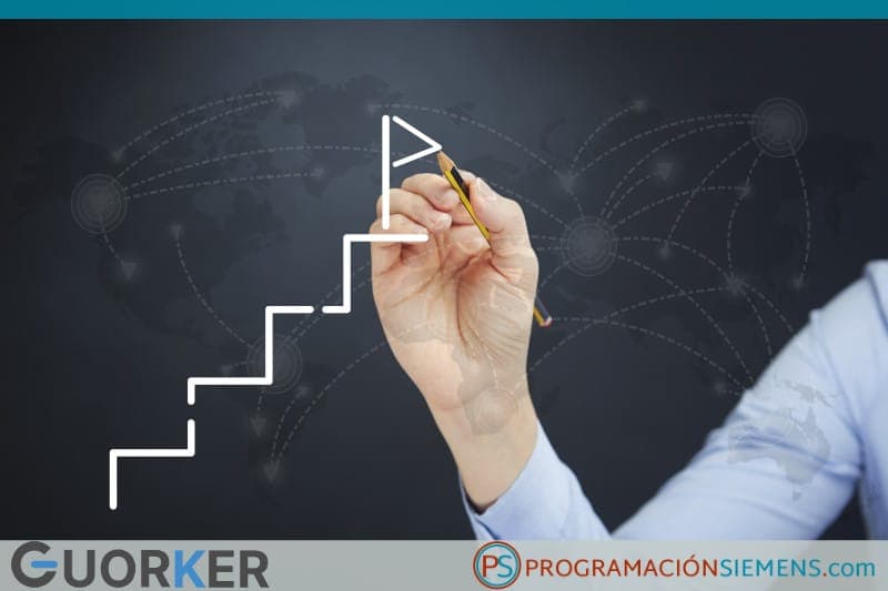 Lenguaje KOP o Ladder: el más usado para programar PLC