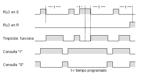 step 7 temporizador tipos retardo conexion step 7 temporizador tipos retardo conexion