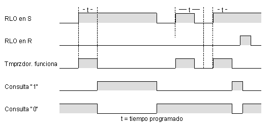step 7 temporizadores retardo a conexion step 7 temporizadores retardo a la conexion