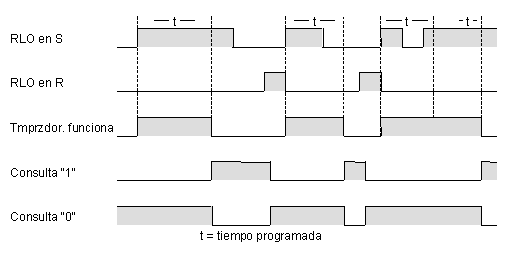step 7 temporizadores retardo conexion step 7 temporizadores retardo conexion
