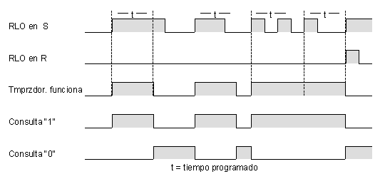 step 7temporizadores impulso prolongado step 7 temporizadores impulso prolongado