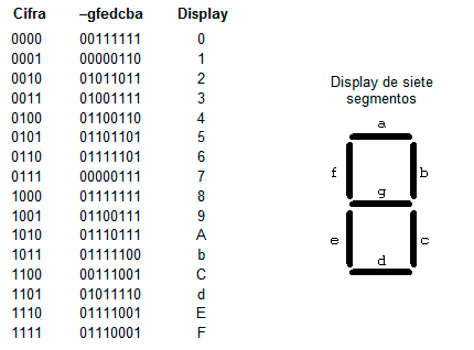 display 7 segmentos