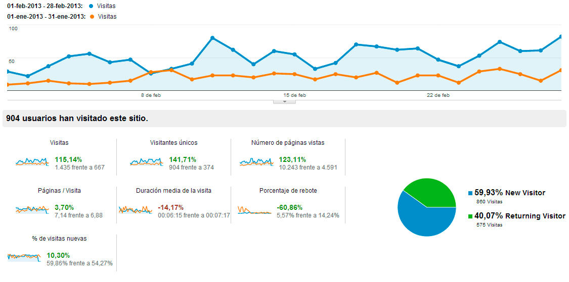 resumen_febrero_13