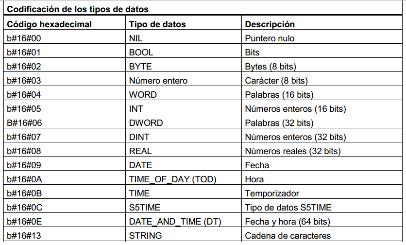 Formato Any