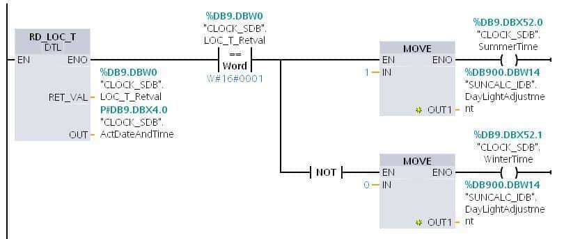 Seguimiento solar con Siemens 1200