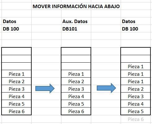 mover datos consecutivos en Step 7