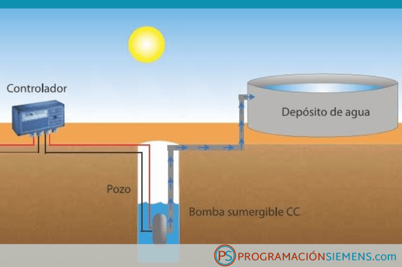 Llenado de un depósito con dos bombas