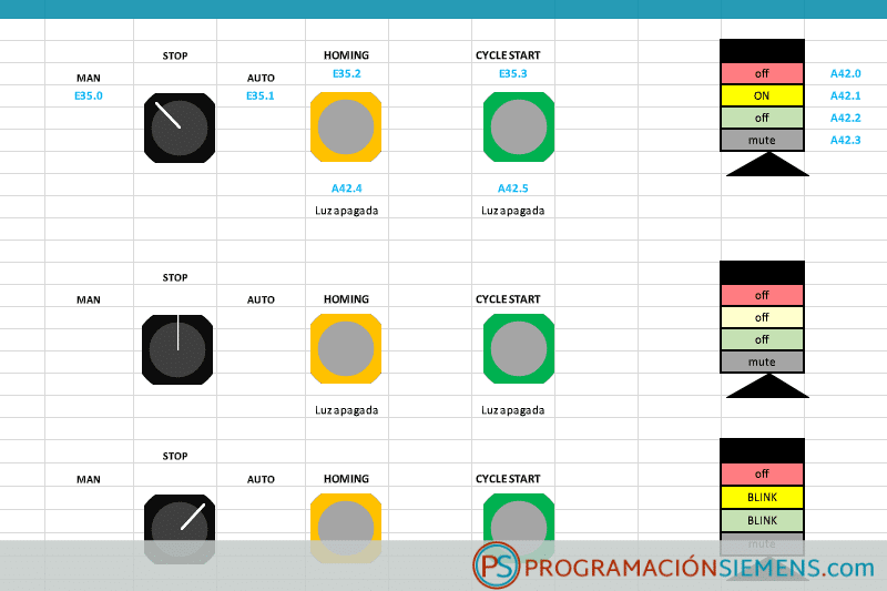 Diseño de modos de trabajo en TIA PORTAL