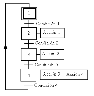 Grafcet en TIA Portal - secuencia