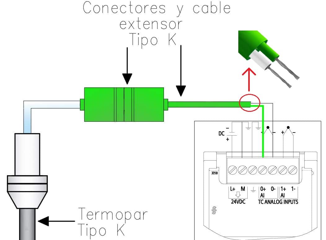 termopar conector extensor carta AI tipo K