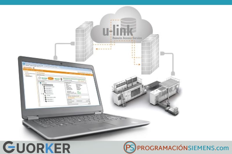 U-link Weidmüller: acceso remoto seguro a PLC