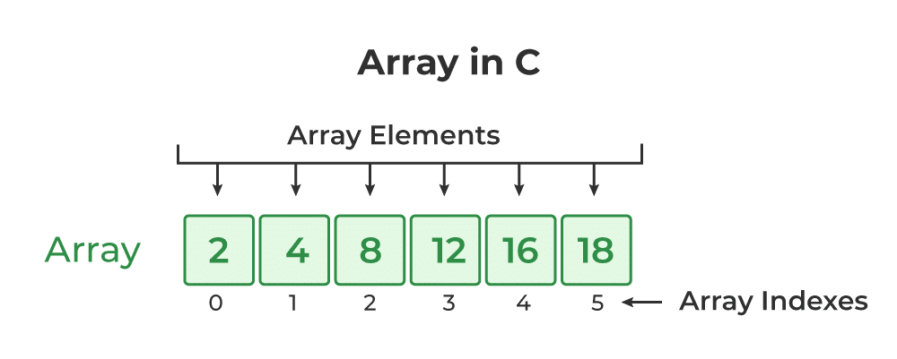 array en tia portal