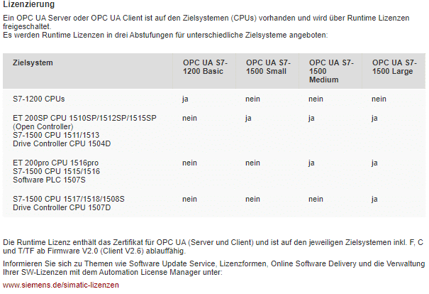 licencias servidor opc ua
