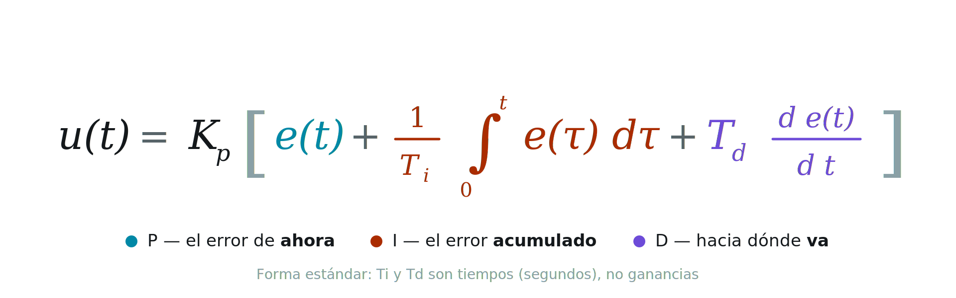 u(t) igual a Kp por el corchete de: e(t), más uno partido por Ti multiplicado por la integral entre 0 y t de e(tau) d-tau, más Td por la derivada de e(t) respecto de t. El primer término es la acción proporcional, el segundo la integral y el tercero la derivativa.